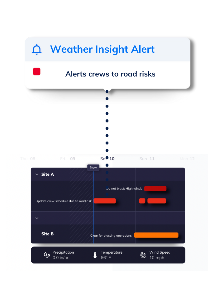 With the Tomorrow.io Weather API, businesses can create advanced weather alerts and notifications to stay a steap ahead.